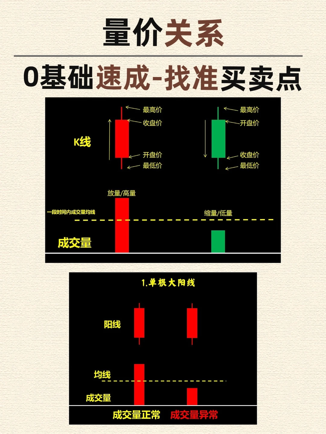 0基础速成-保姆级K线图文