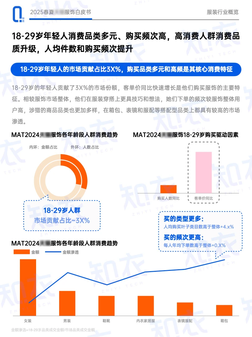 中国服装行业的3个趋势，这些现状需了解