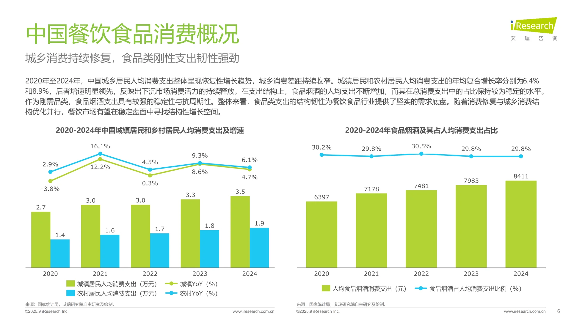 2025家居神器出海研究报告 | 38页