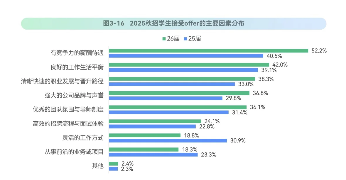 2026牛客校招文理科占比