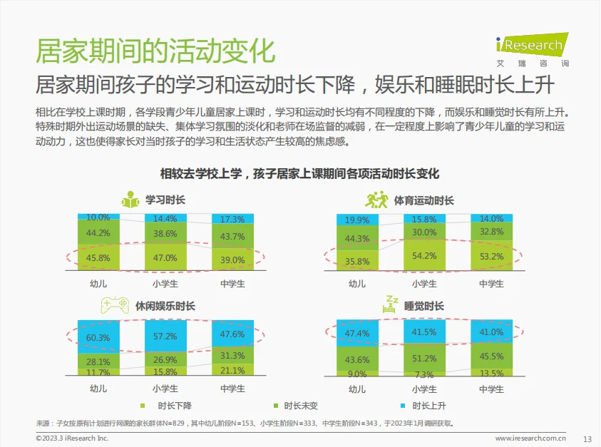 行业报告|专家解读家长们对孩子教育的焦虑