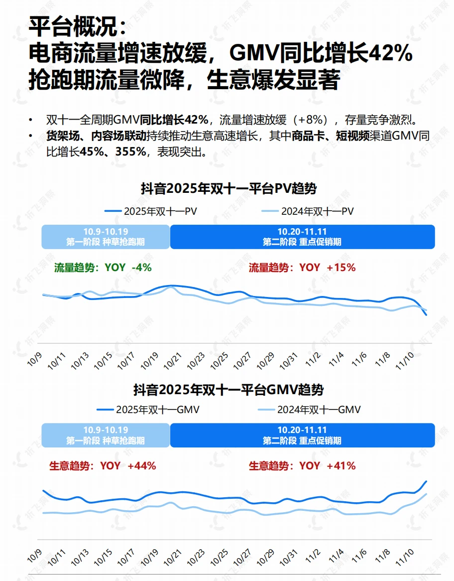2025双十一爆冷黑马！这些品类偷偷涨疯了