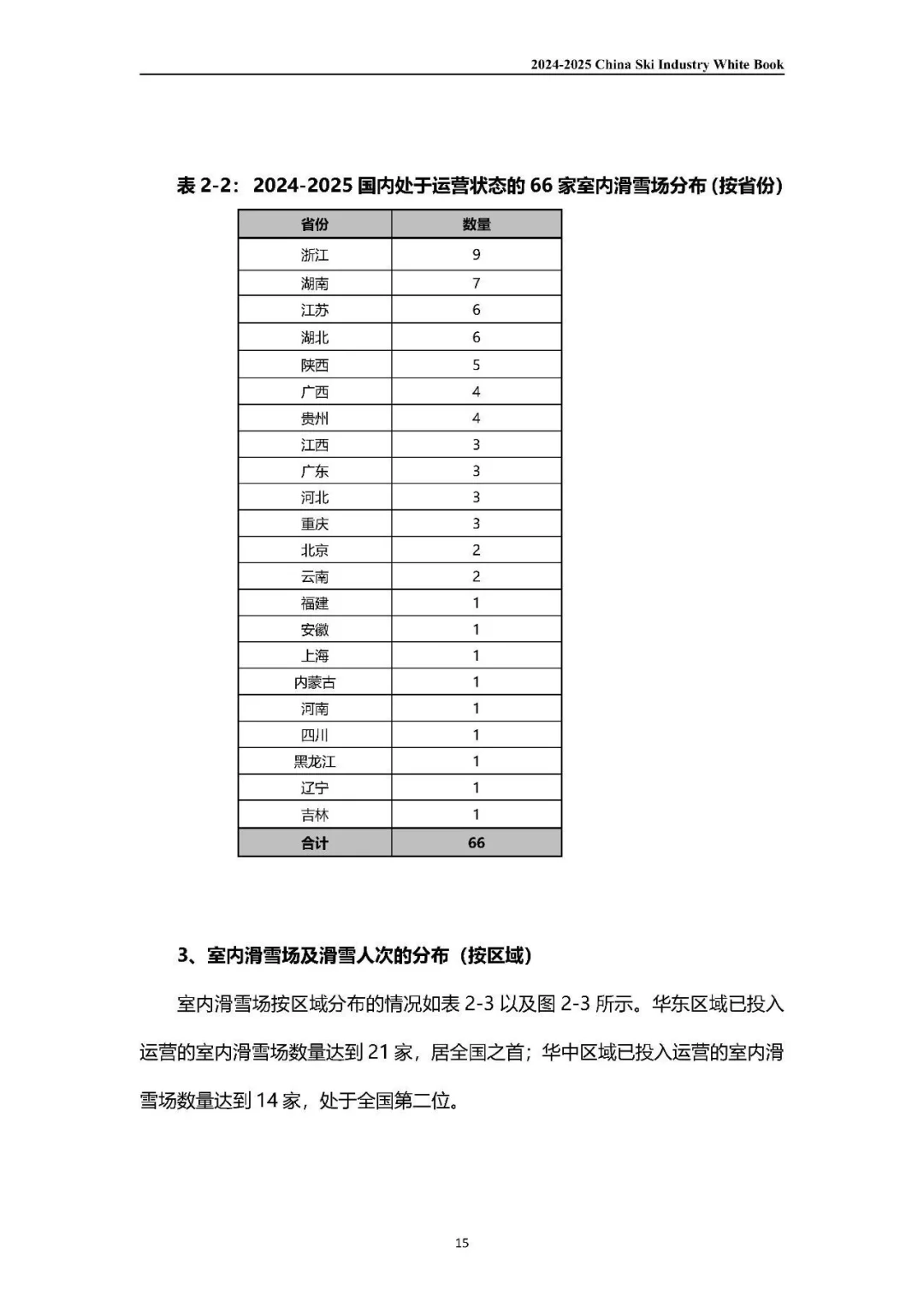 2024-2025中国滑雪产业白皮书（上）