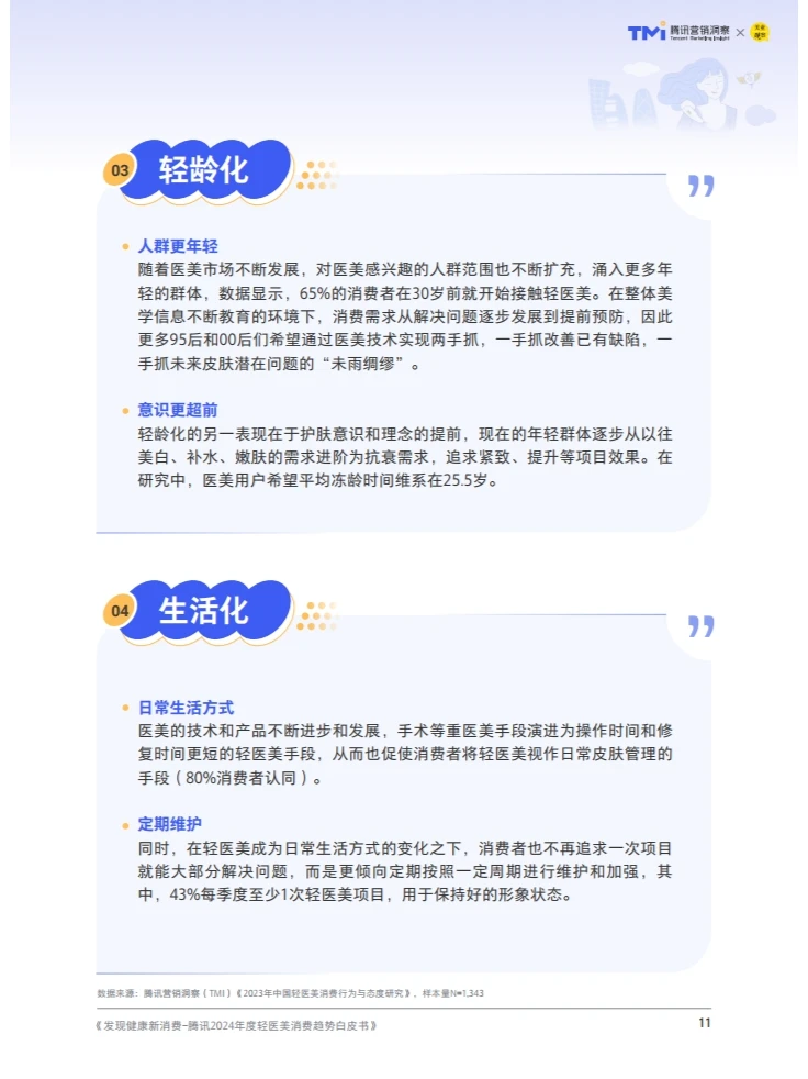 轻装前进医路向美—轻医美行业最新发展趋势