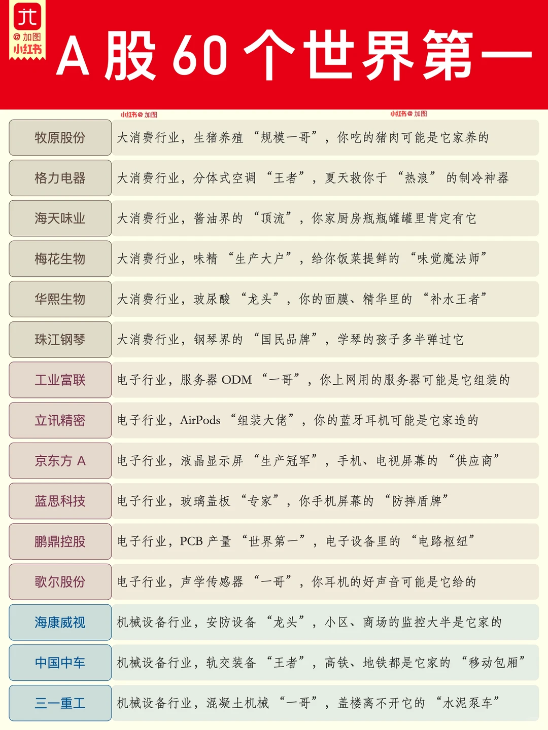 A 股 60 个世界第一公司，你认识几个
