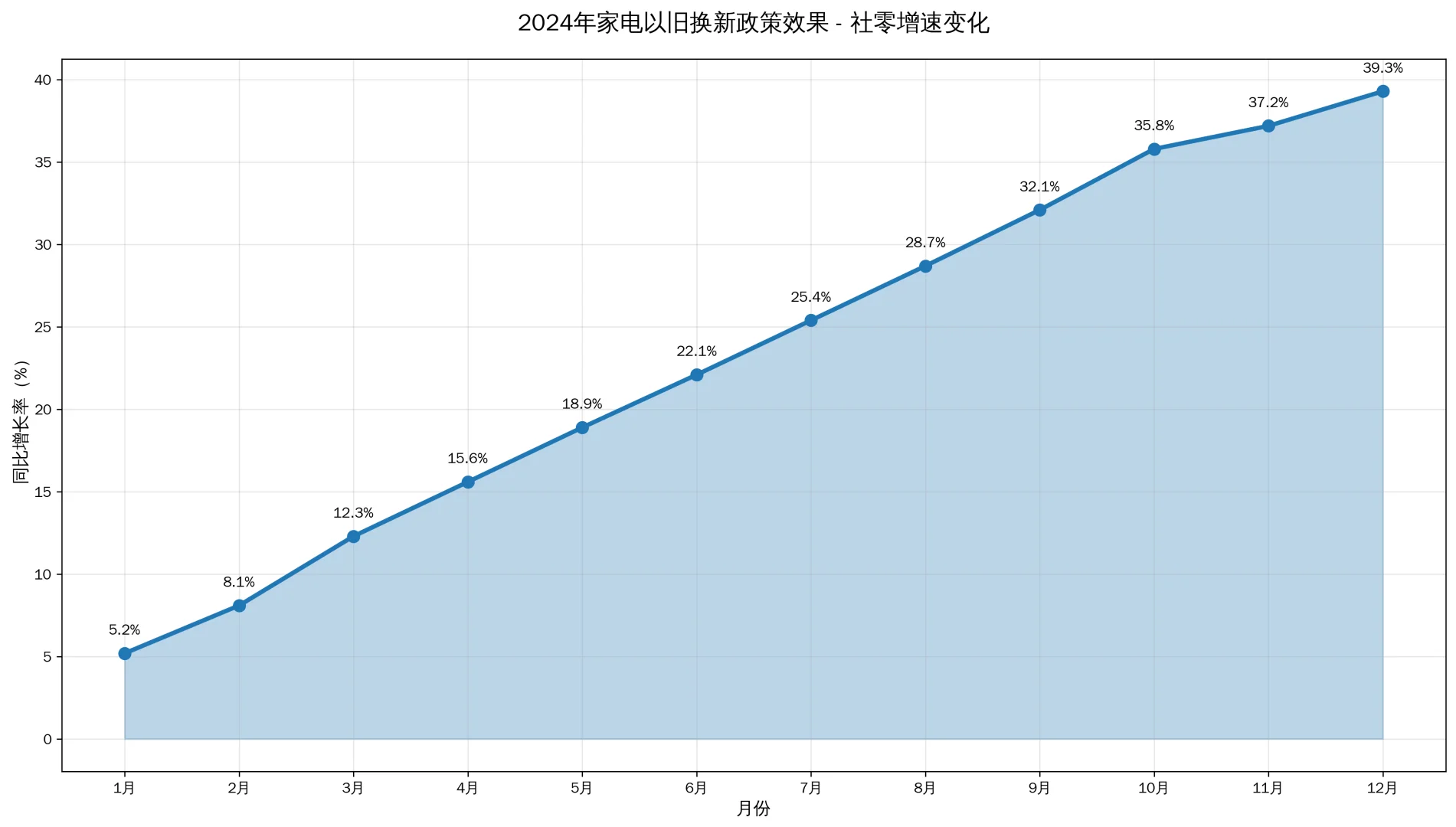 ‌中国家电家居行业精华速览 | 投资必看