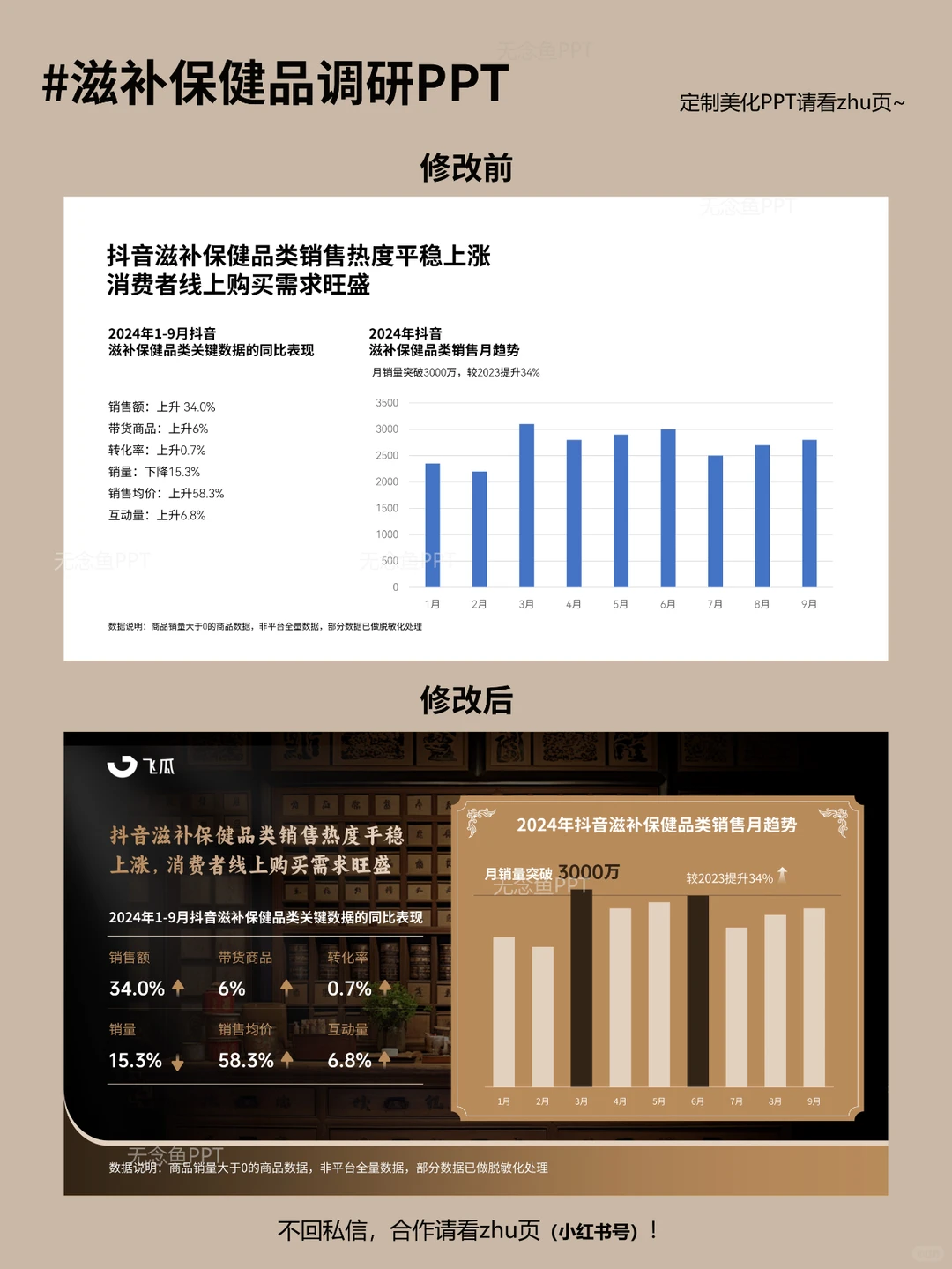 PPT制作|滋补保健品线上消费与行业洞察报告