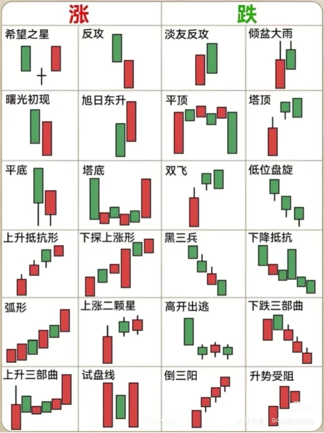 日线级别波段交易