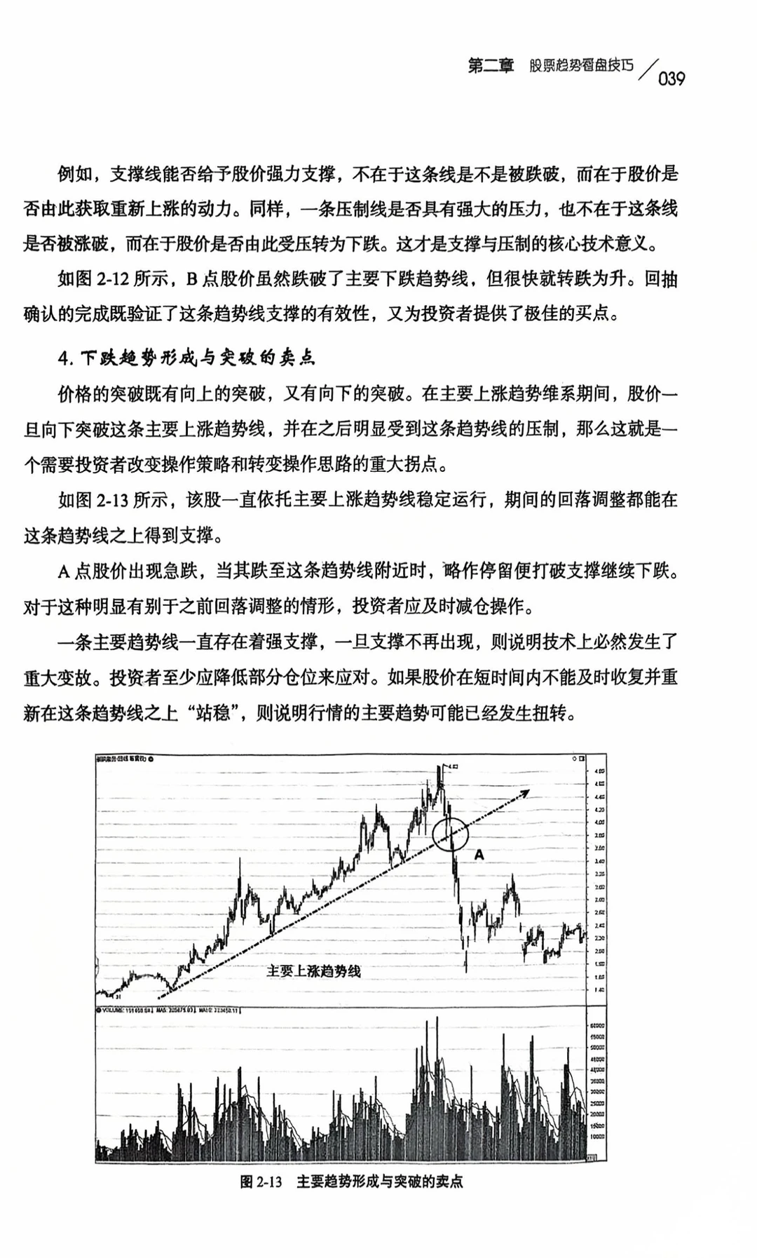 股票看盘进阶之路，从小白到高手的蜕变指南