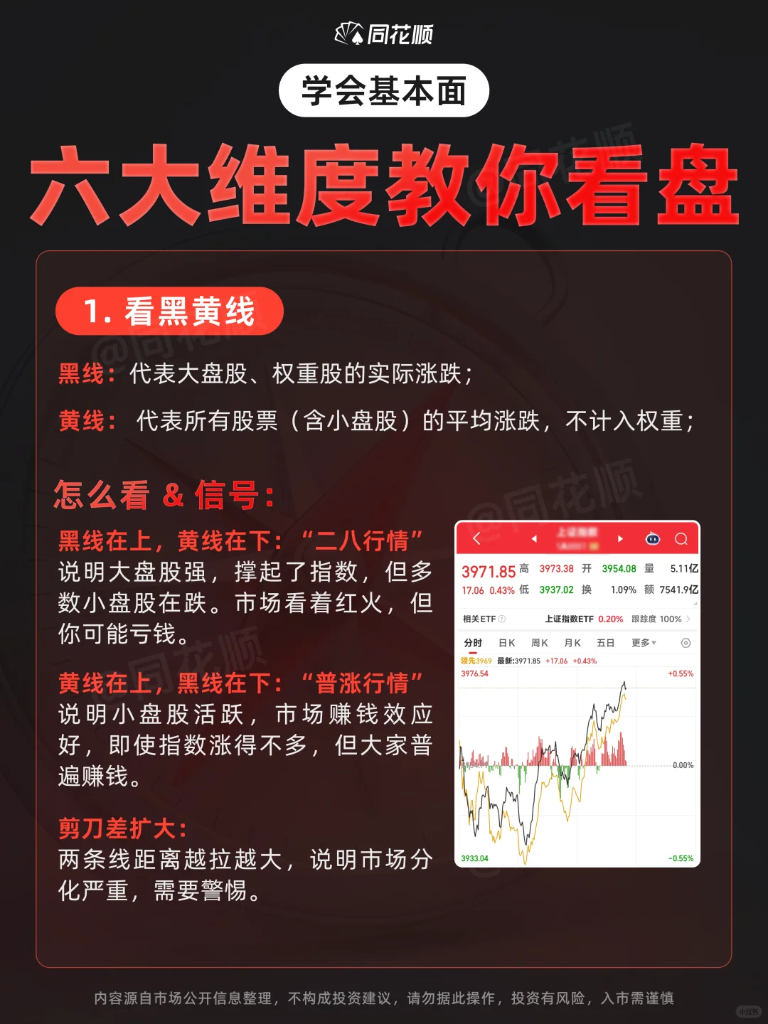 学会基本面｜六大维度教你看盘?