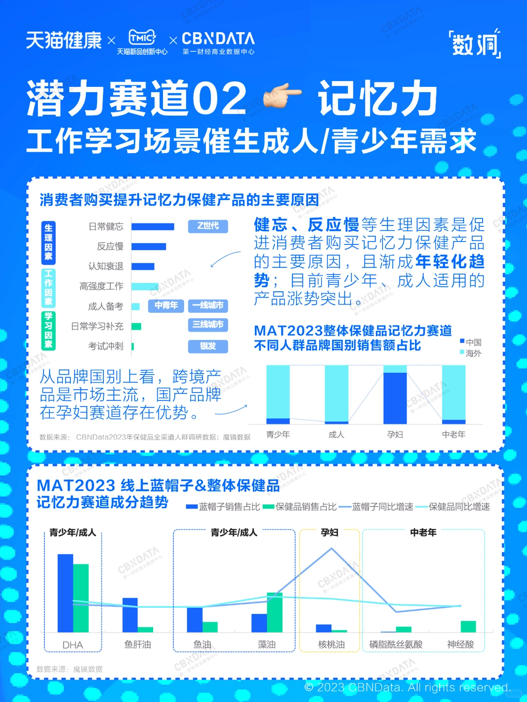 ?读懂保健品趋势，这一篇就够了！