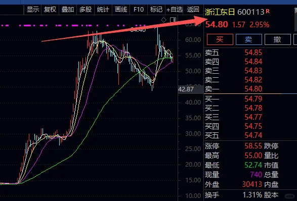 这些年生肖属相对应的股票你有关注吗？