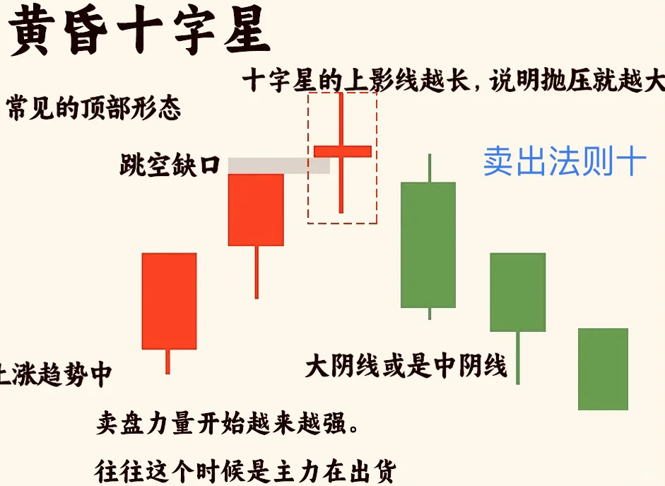 不会也要记住:卖股票的14张图