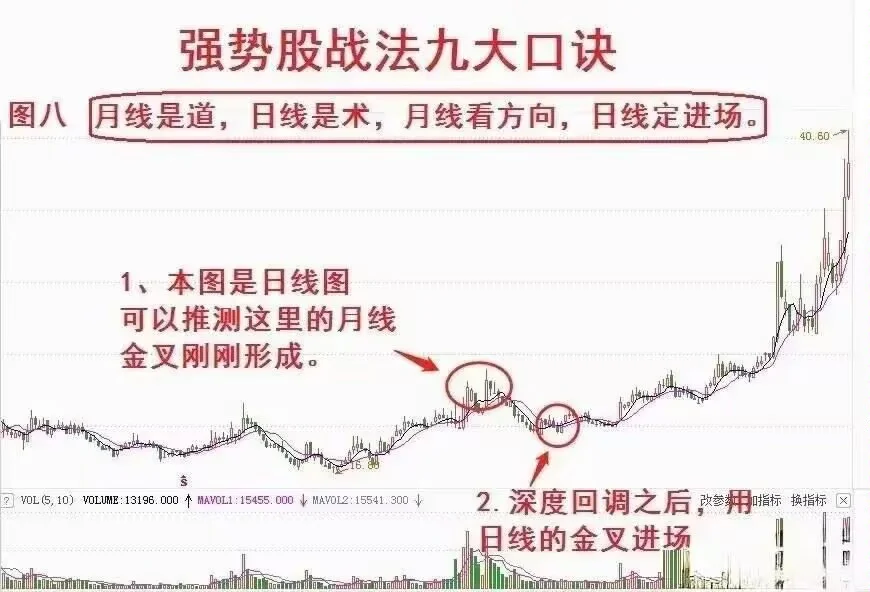 在股市中我只专注“强势股”，其他的一概不