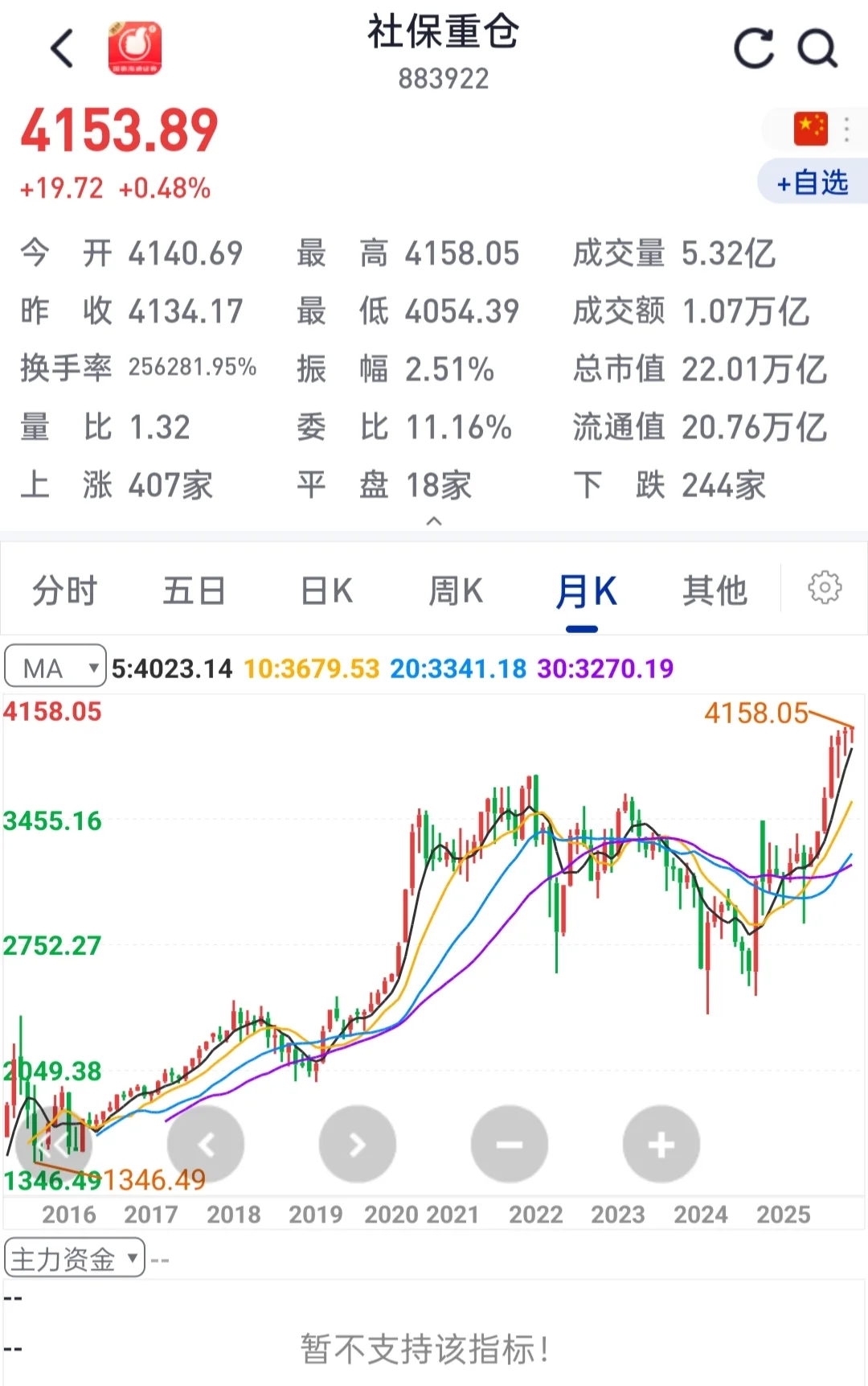 分享一个方法论