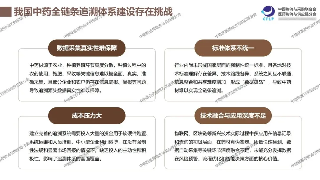 我国中医药供应链发展报告2025-问题趋势篇
