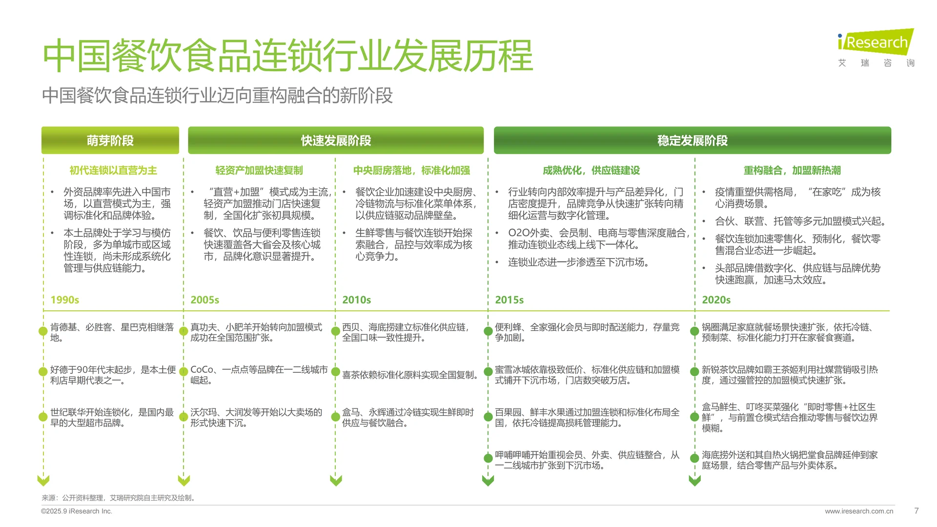 2025家居神器出海研究报告 | 38页