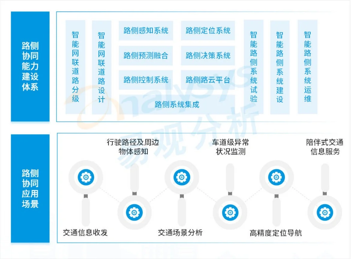 【重磅报告】易观：数字经济全景白皮书（2篇）