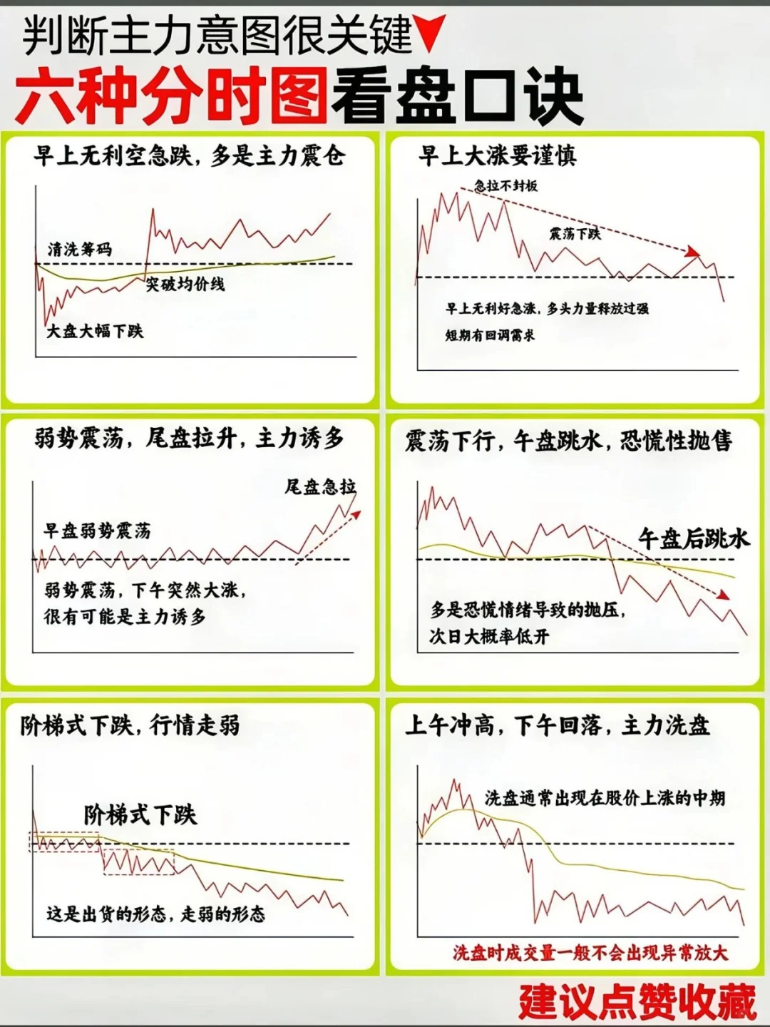 吸筹洗盘分时图强势形态