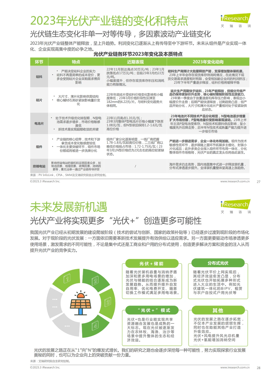 两图读懂光伏产业2023发展新机遇