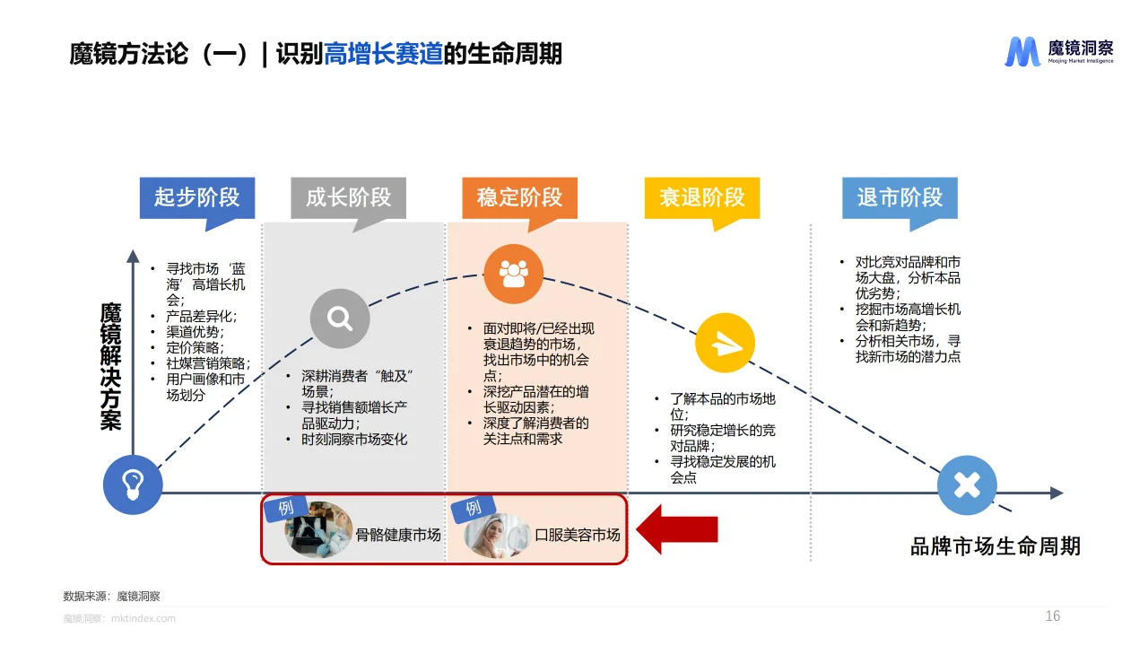 2024健康蓝海揭示高增长保健食品赛道报告