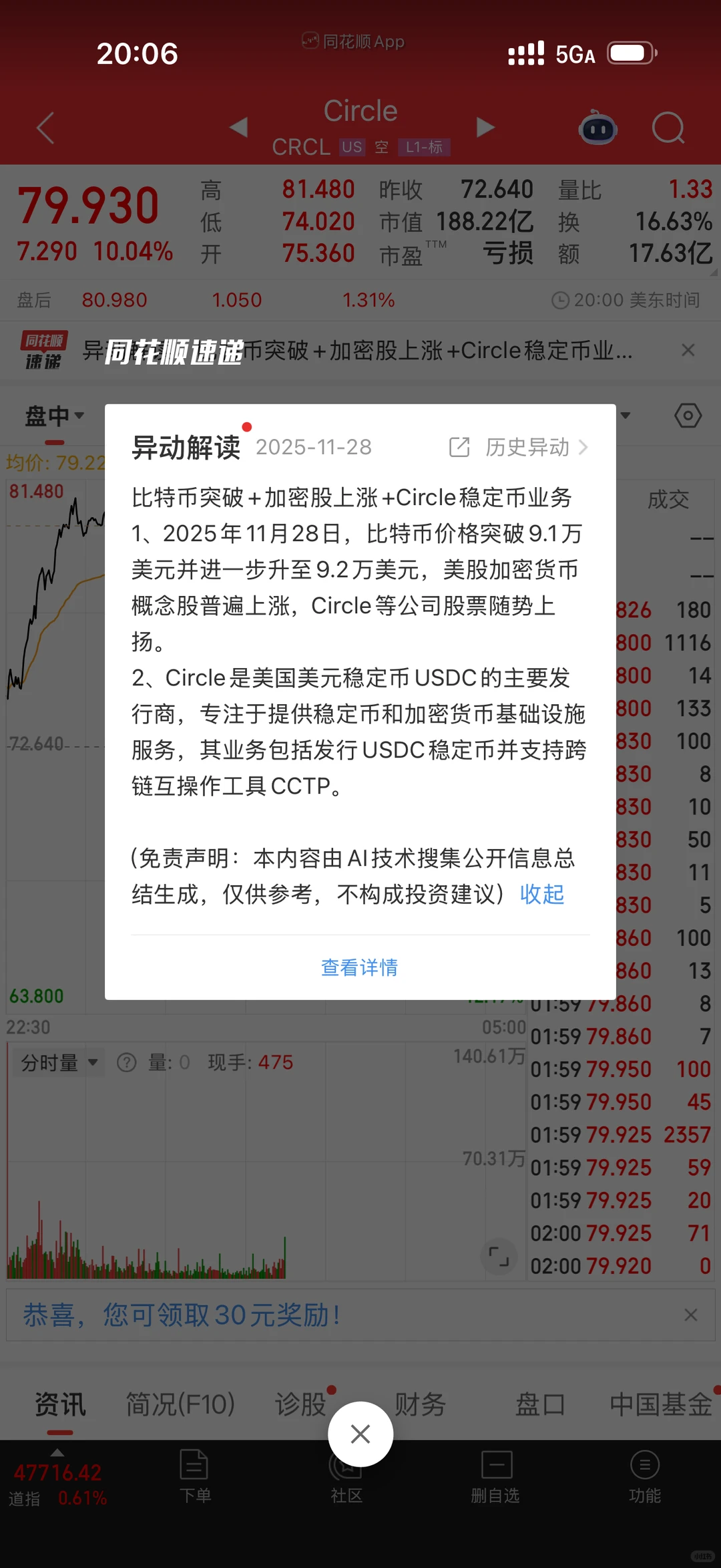 crcl昨日大涨10.04%，我的后期期权策略