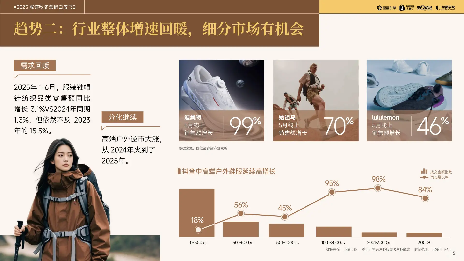 2025年秋冬服饰营销新趋势