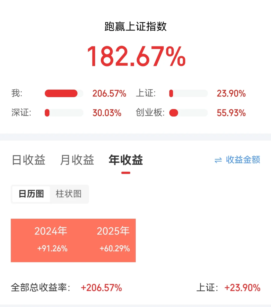 量化16个月，这个曲线还合格吗？