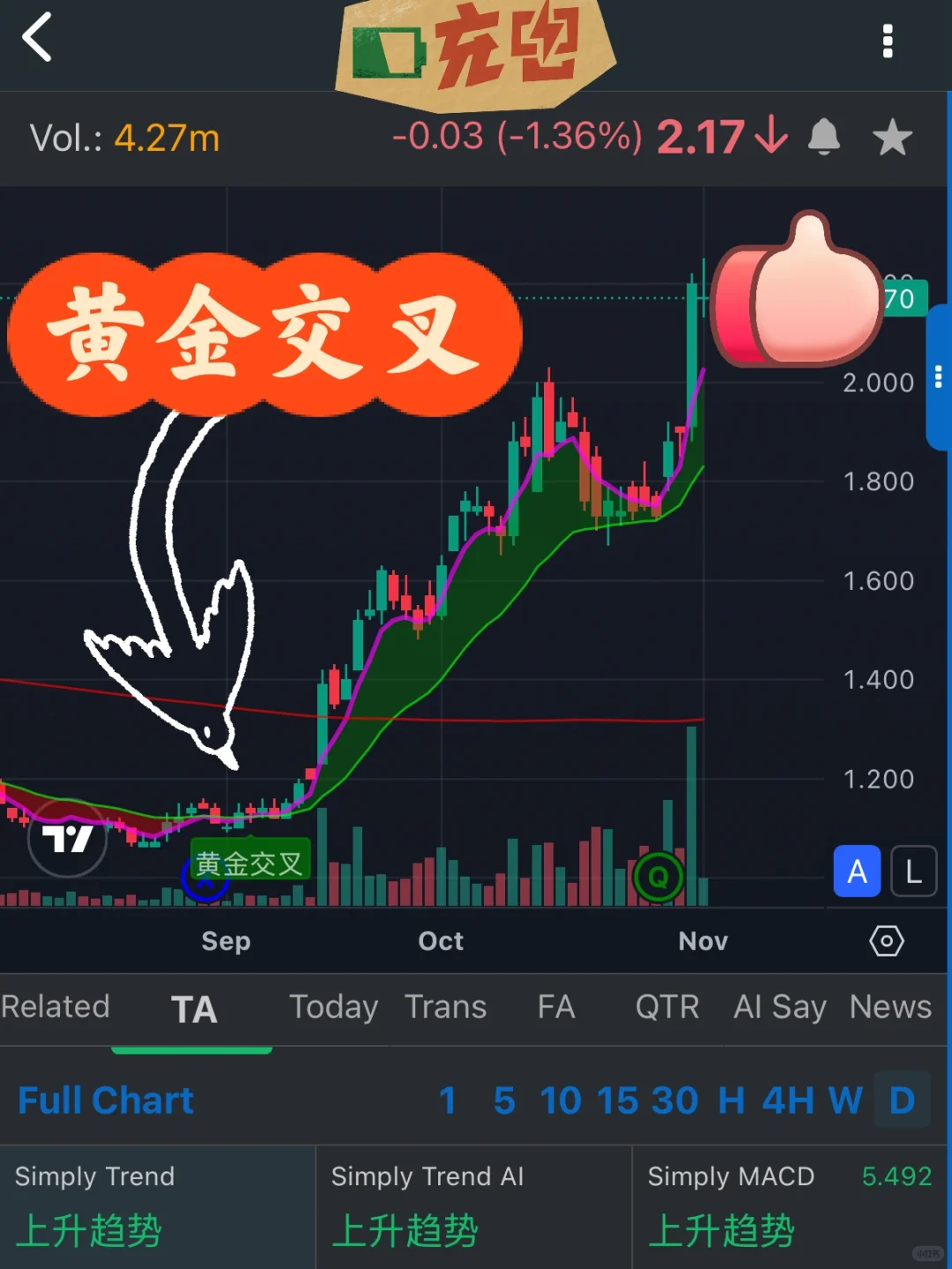 ?趋势交易的秘密:黄金交叉出现时???