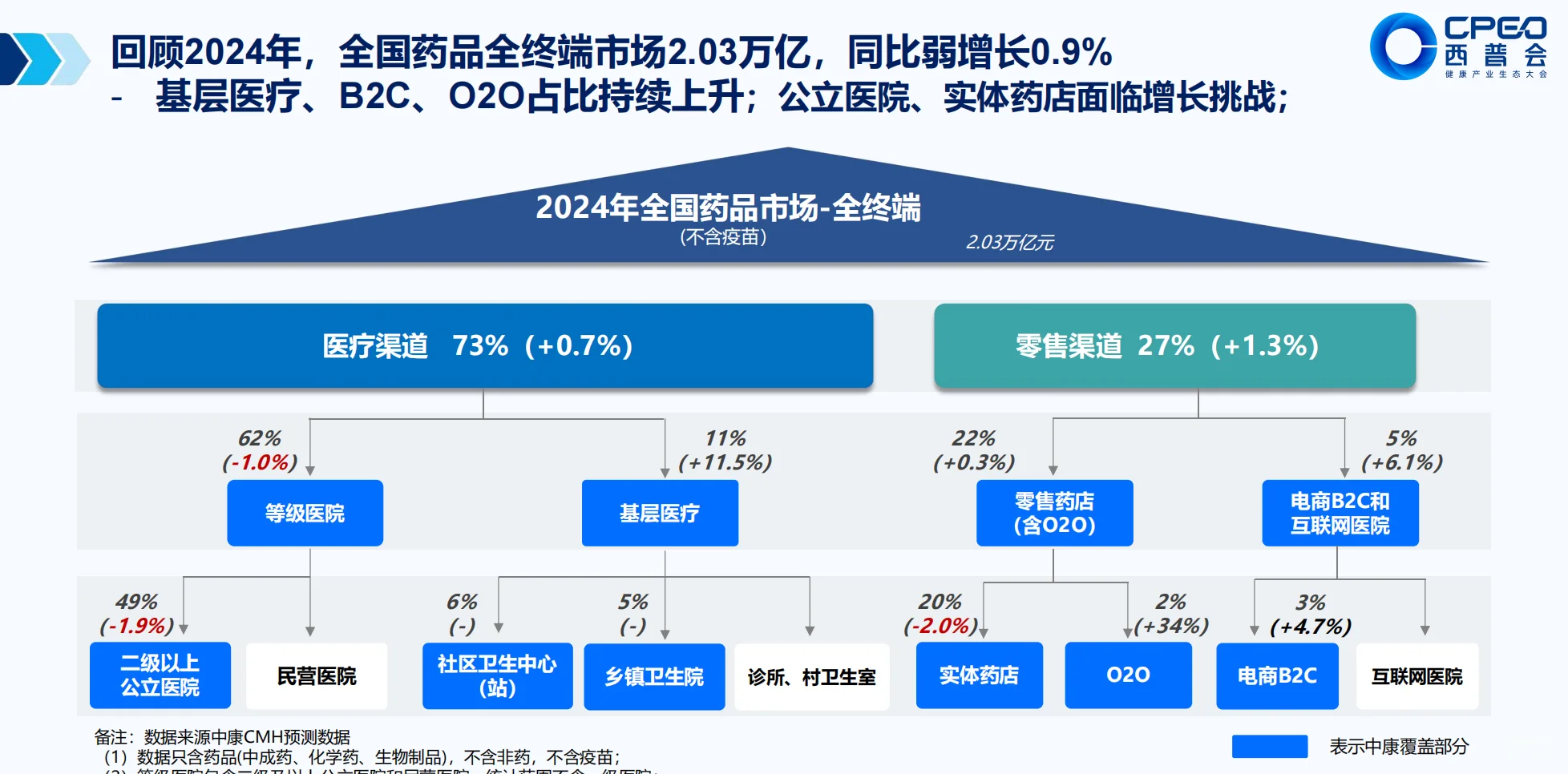 药店要变天了？买药方式大洗牌！