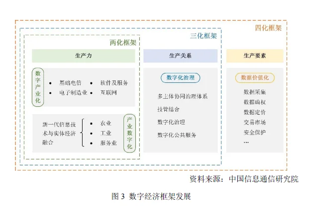 我国数字经济蓬勃发展