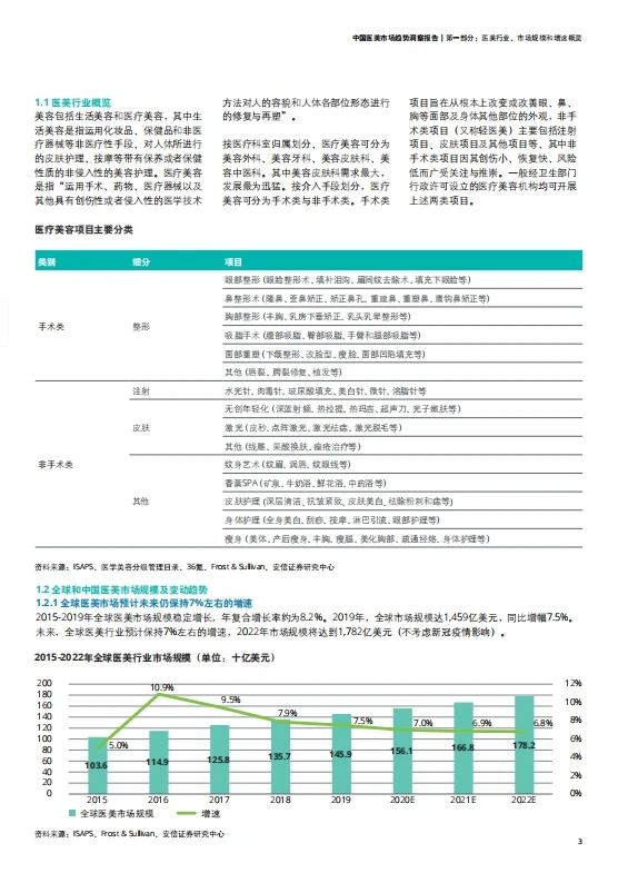 行业报告｜?一篇报告读懂中国医美市场