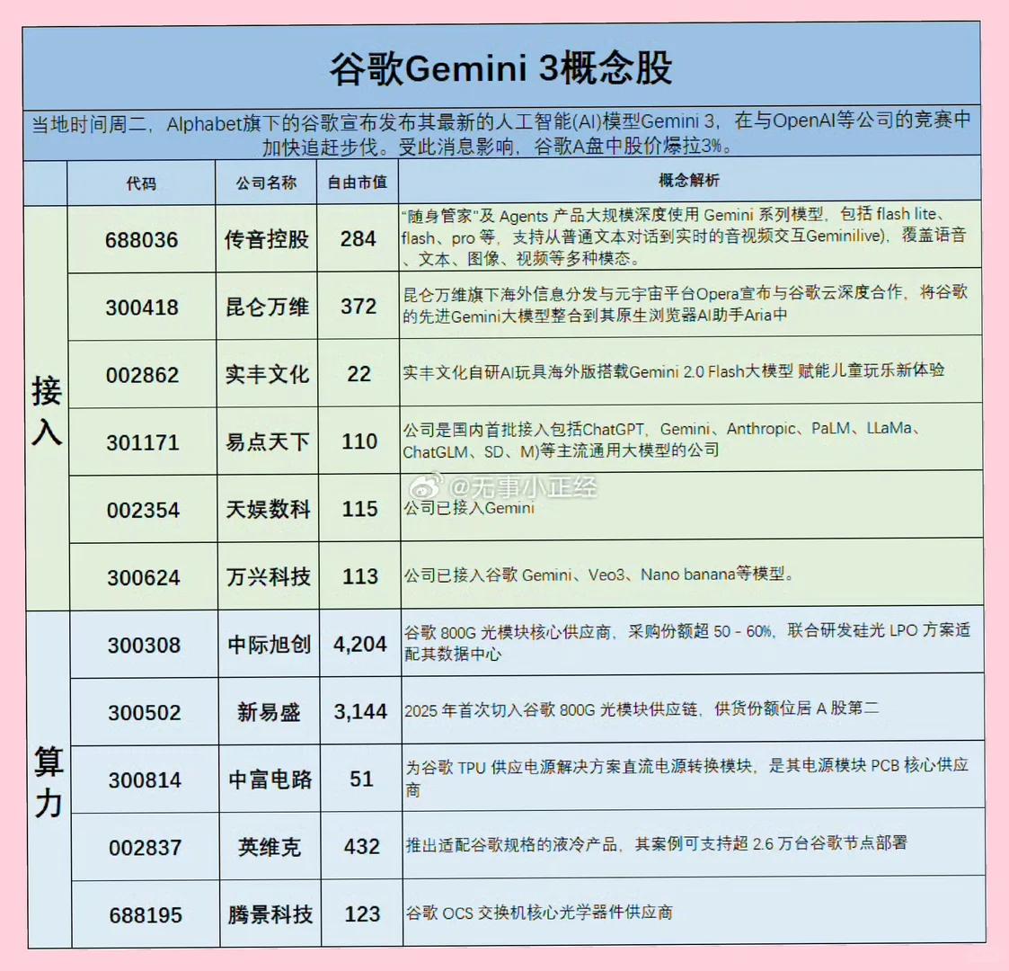 利好！谷歌OCS需求爆发，概念股梳理