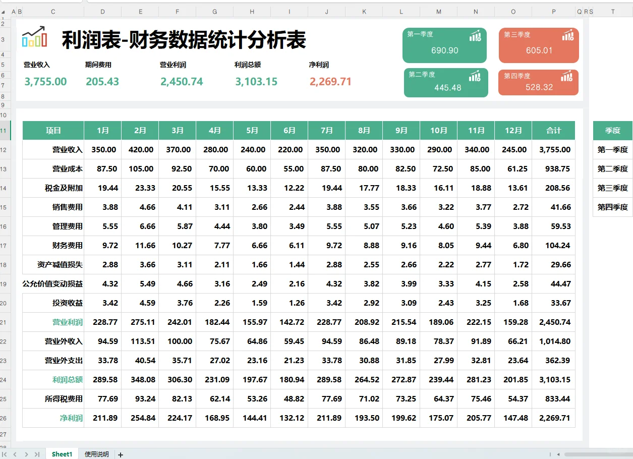 这么清晰直观的利润分析表，你见过嘛