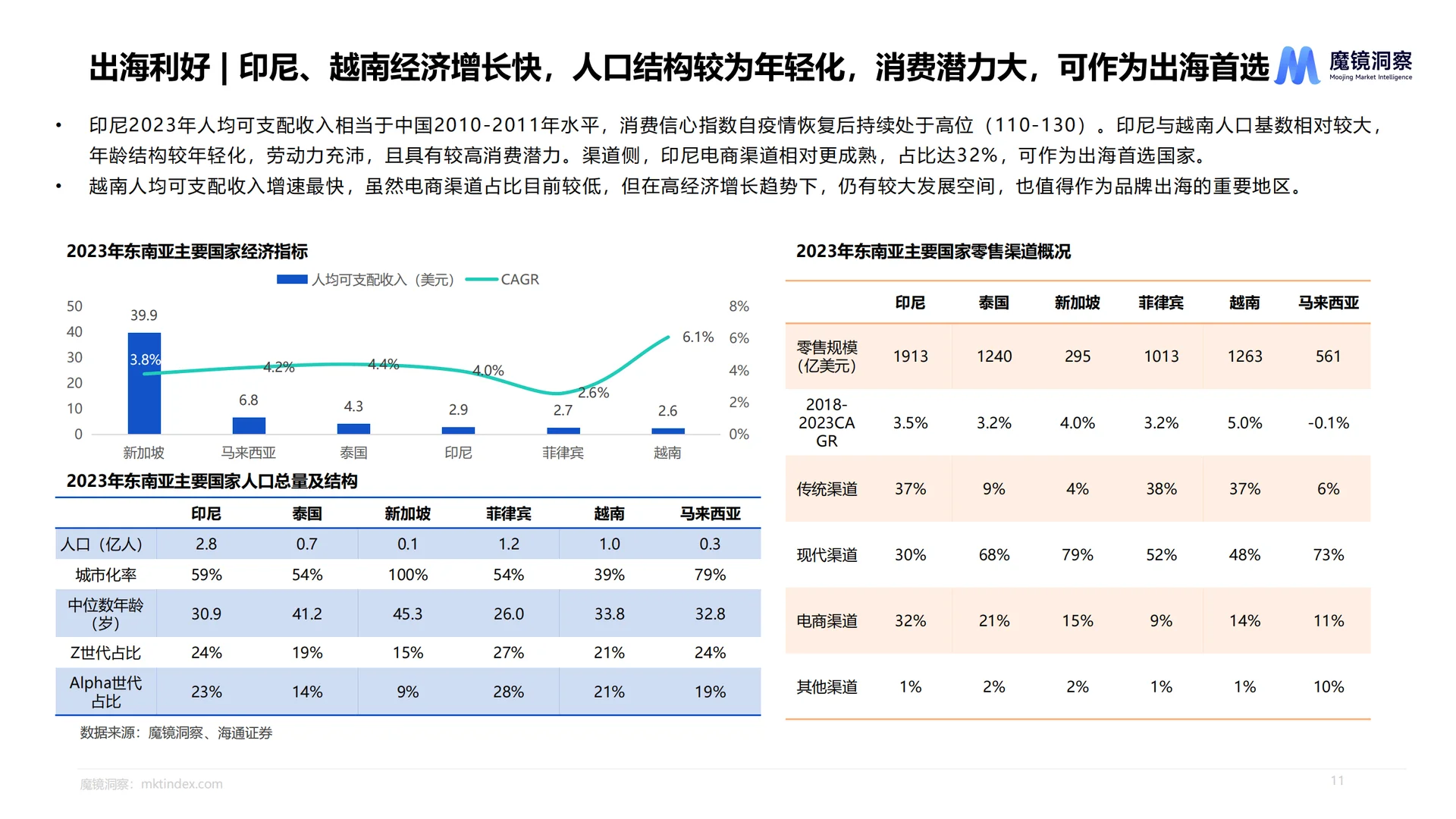 2025一次性卫生用品市场趋势洞察