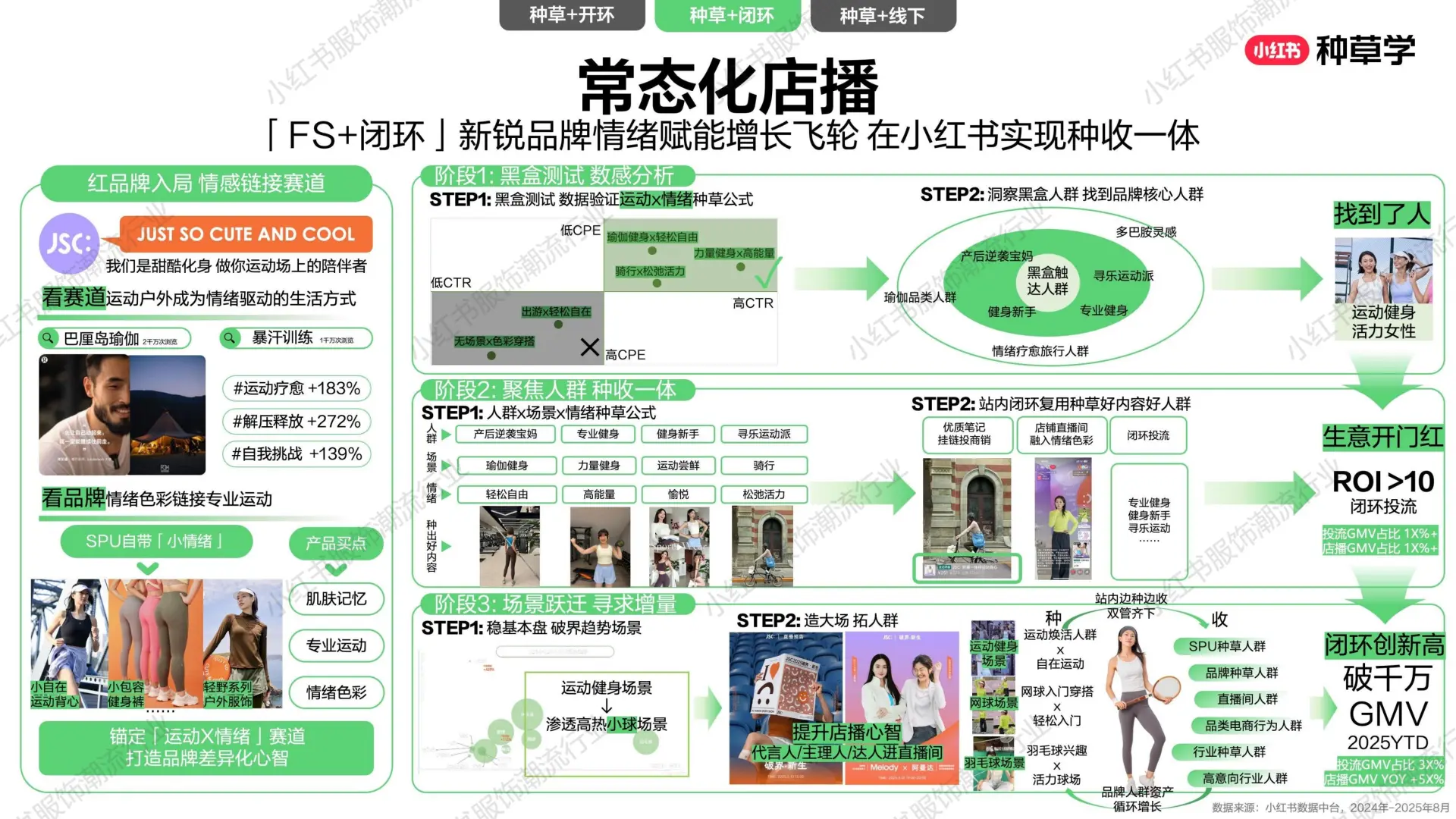 2025小红书双11：小红书服饰潮流行业收一体
