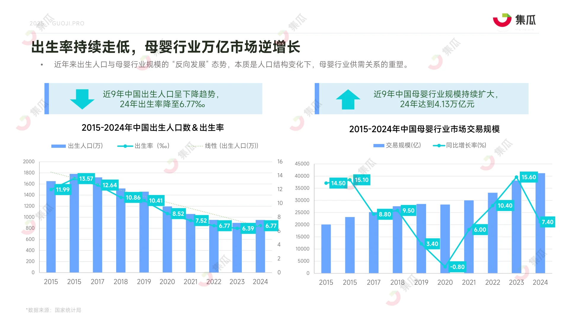 2025上半年婴童行业报告