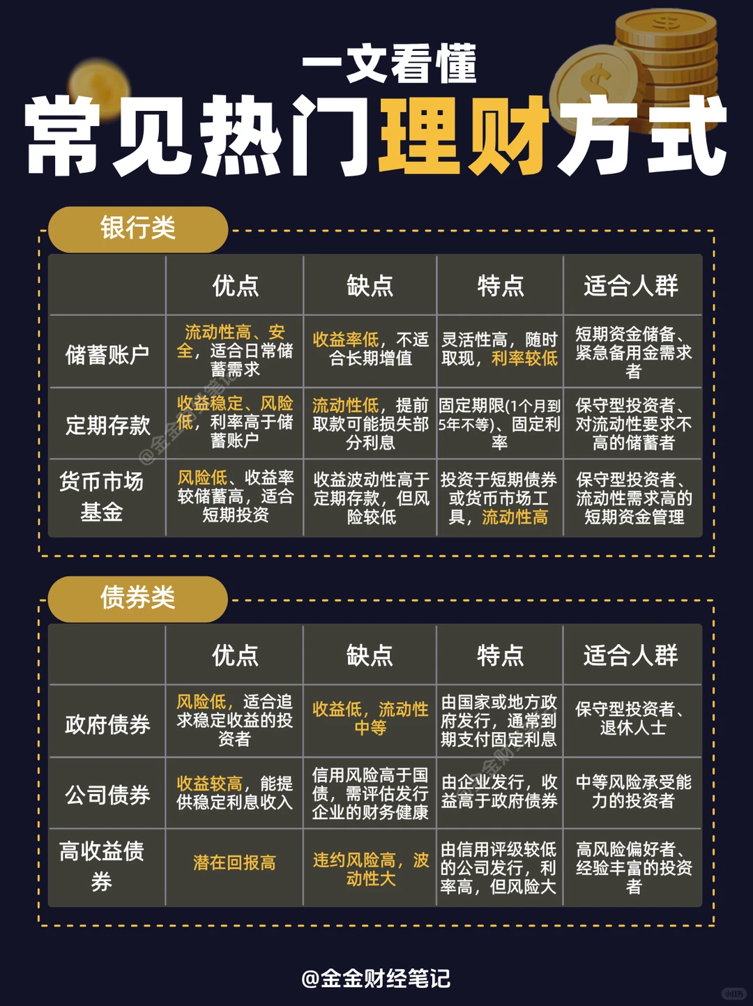 七种理财方式任你挑～