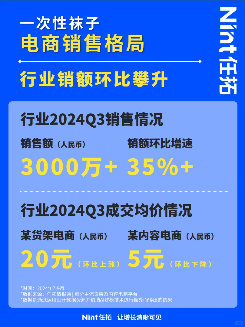 360行｜NO.12一分钟摸清一次性袜子电商格局