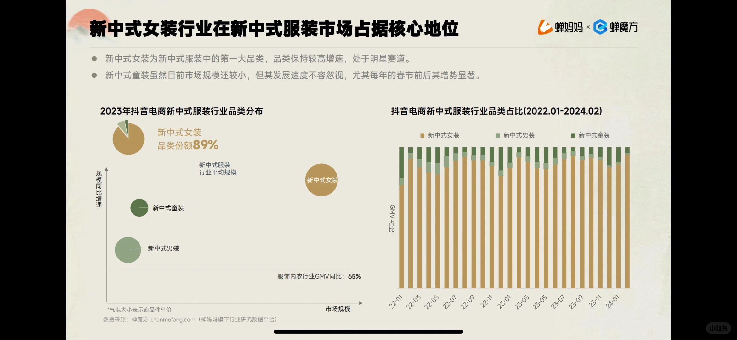 新中式服装行业解密