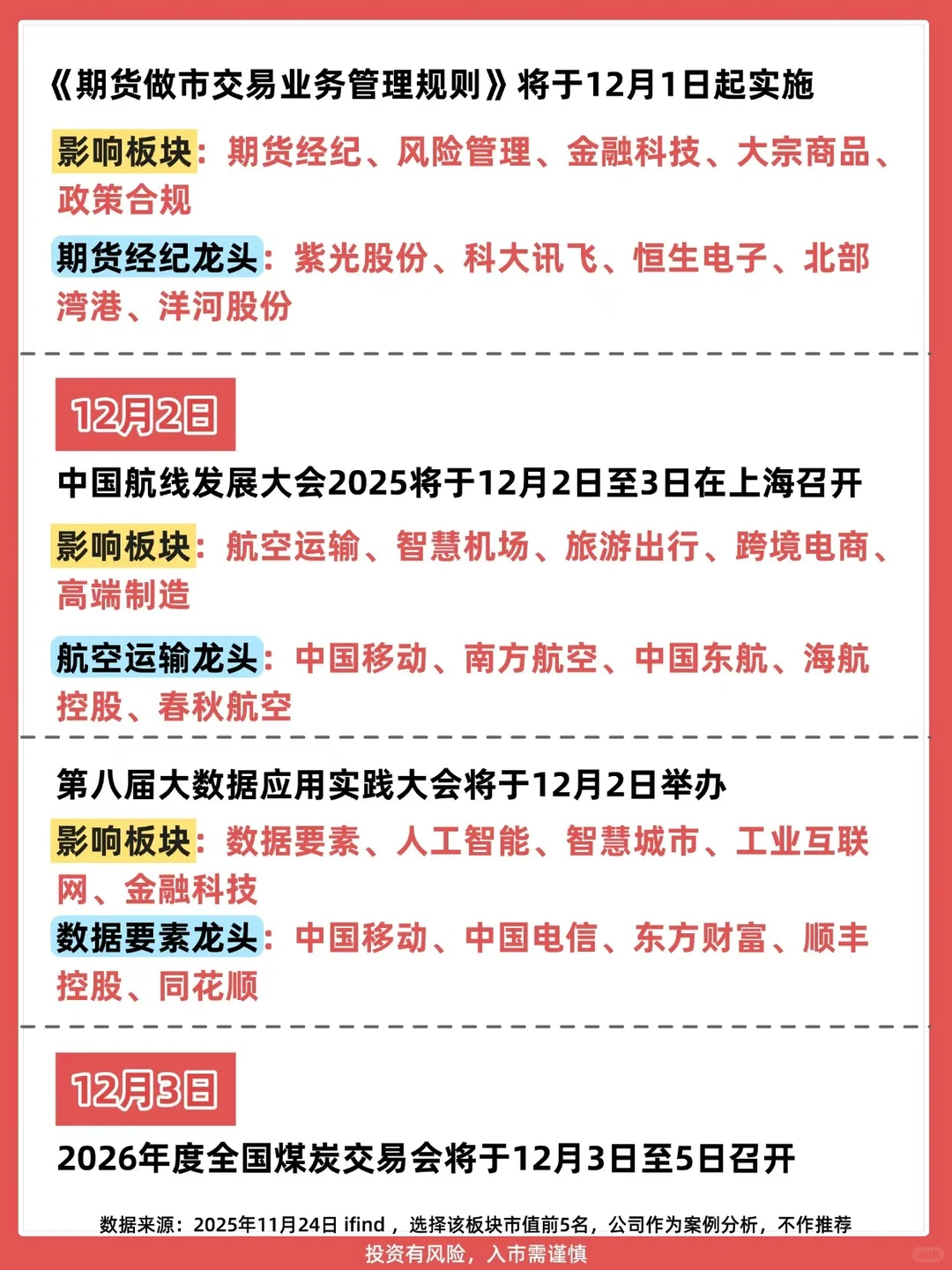 速收12月A股大事件