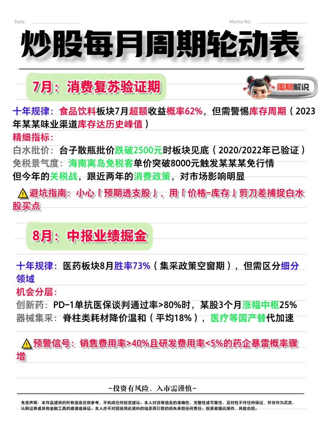 近十年每月周期轮动-小白进阶