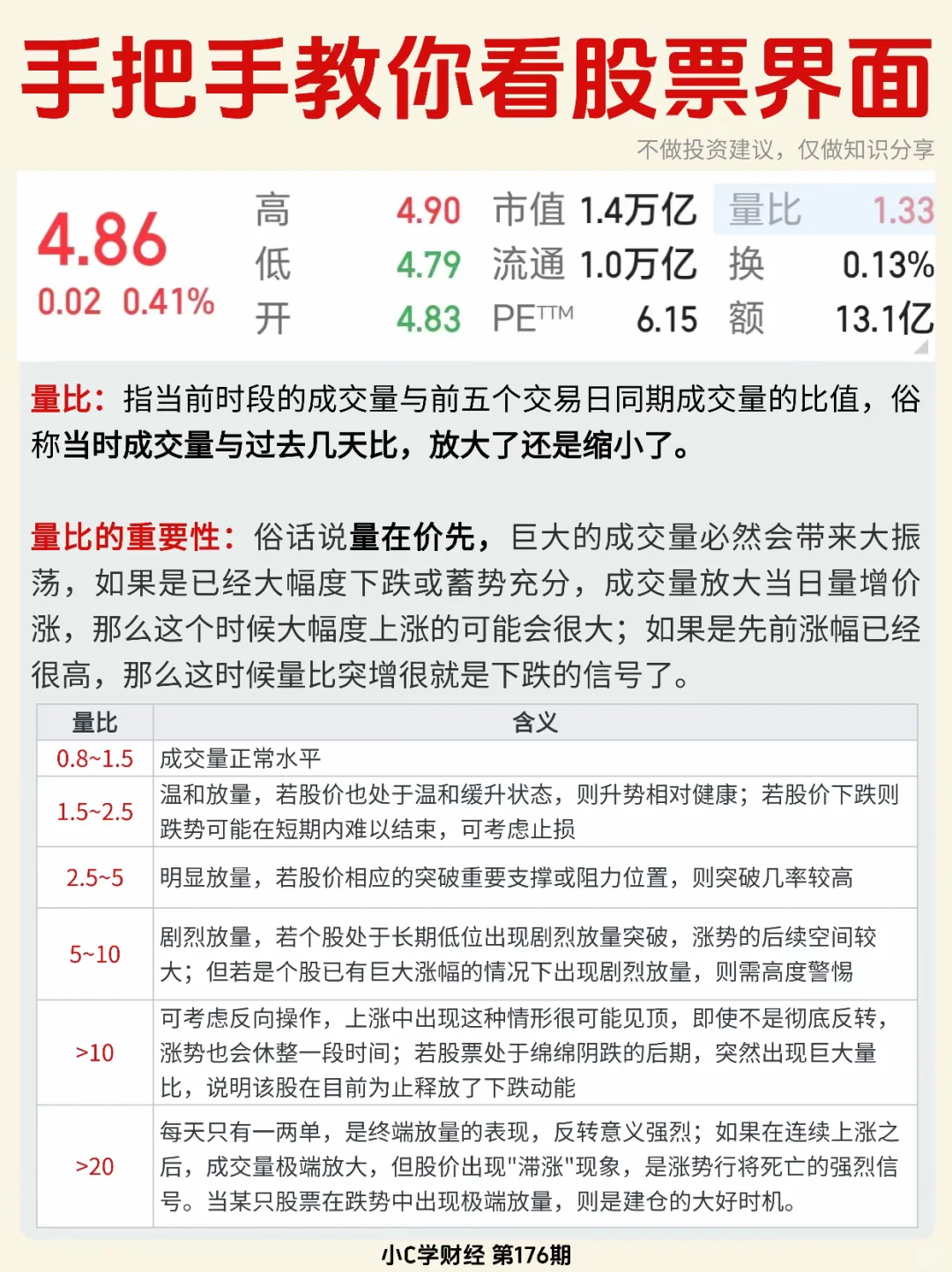 ?手把手教你看股票界面❗️