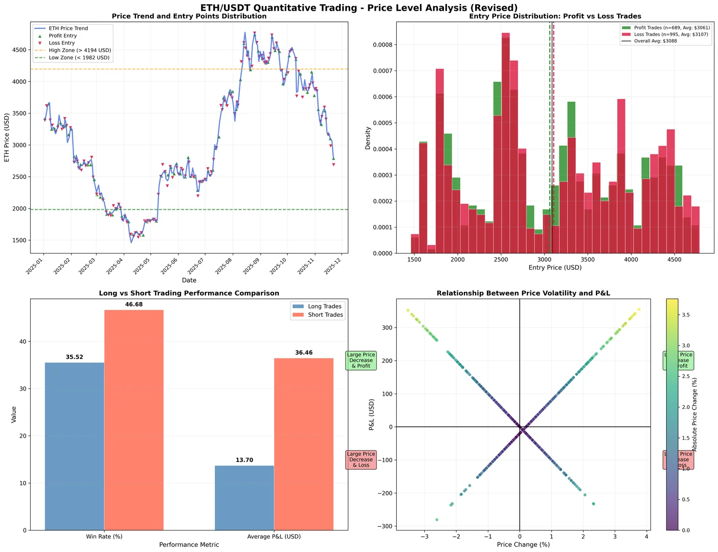 量化的核心需求是长期稳定