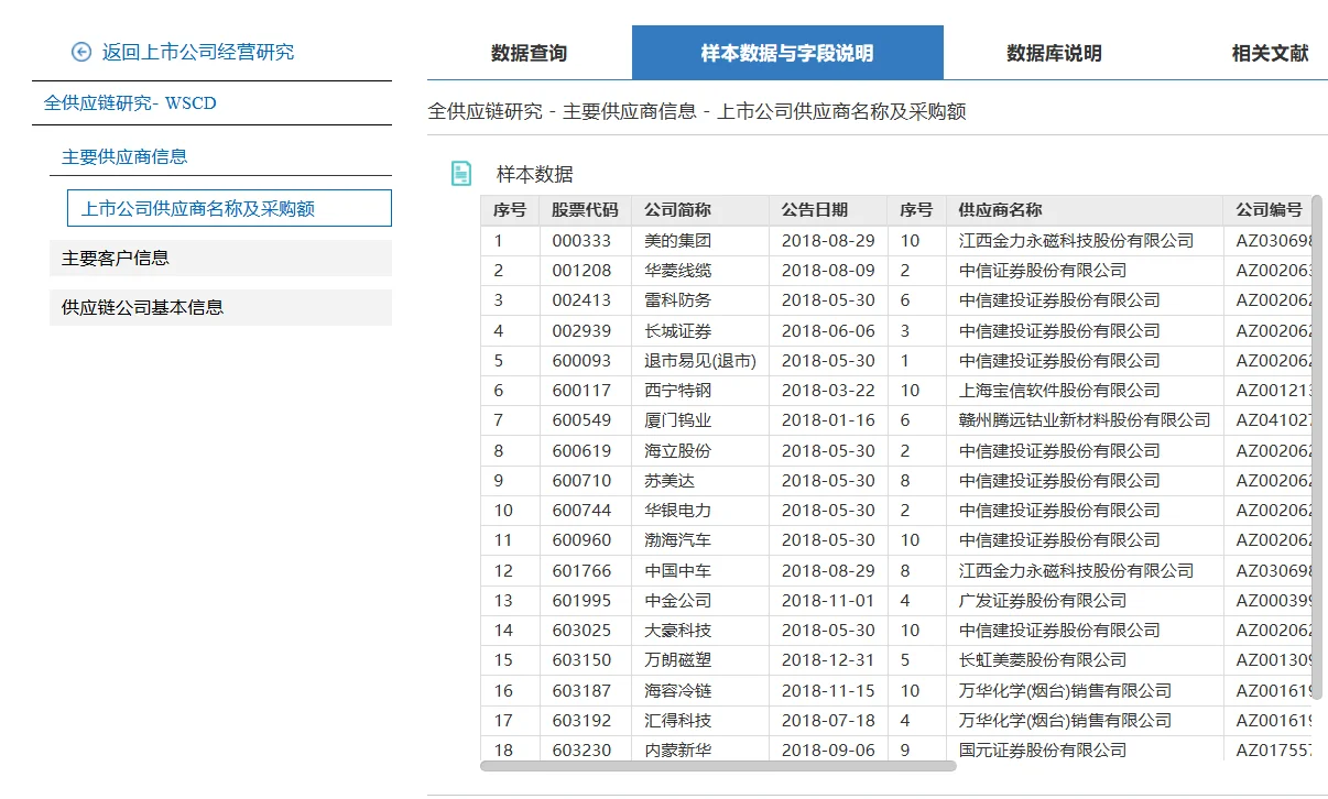 【2024】上市公司全供应链研究数据库