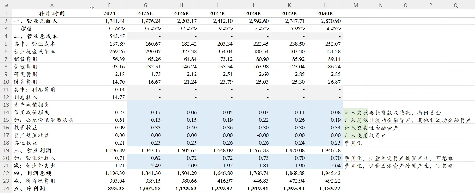 不好，他是真的想教会我估值建模