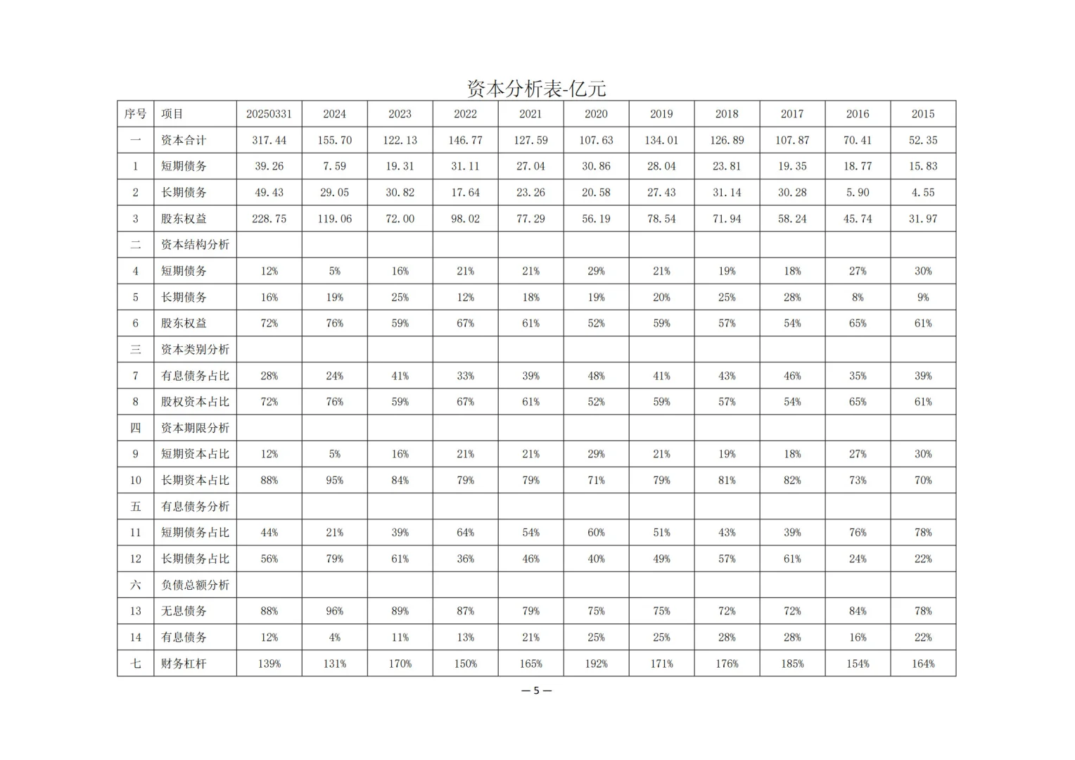 塞力斯（股代601127）股权价值分析报告