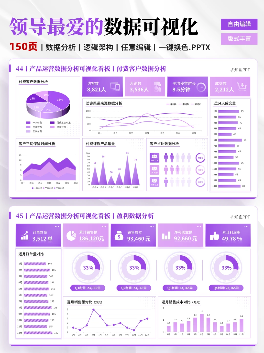 运营入门，如何做好数据分析？
