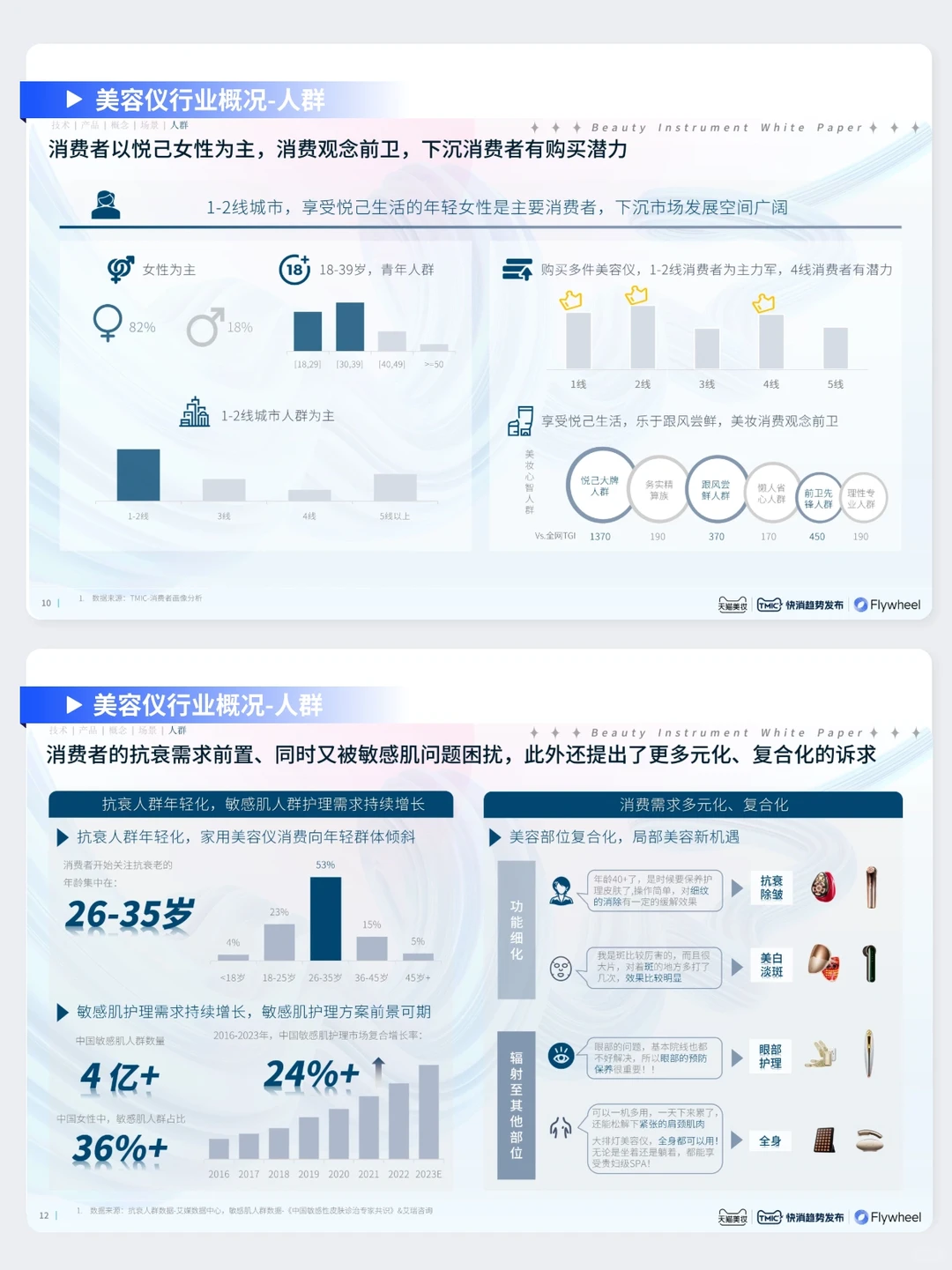 美容仪行业五大趋势分析：赛道机会在哪里？
