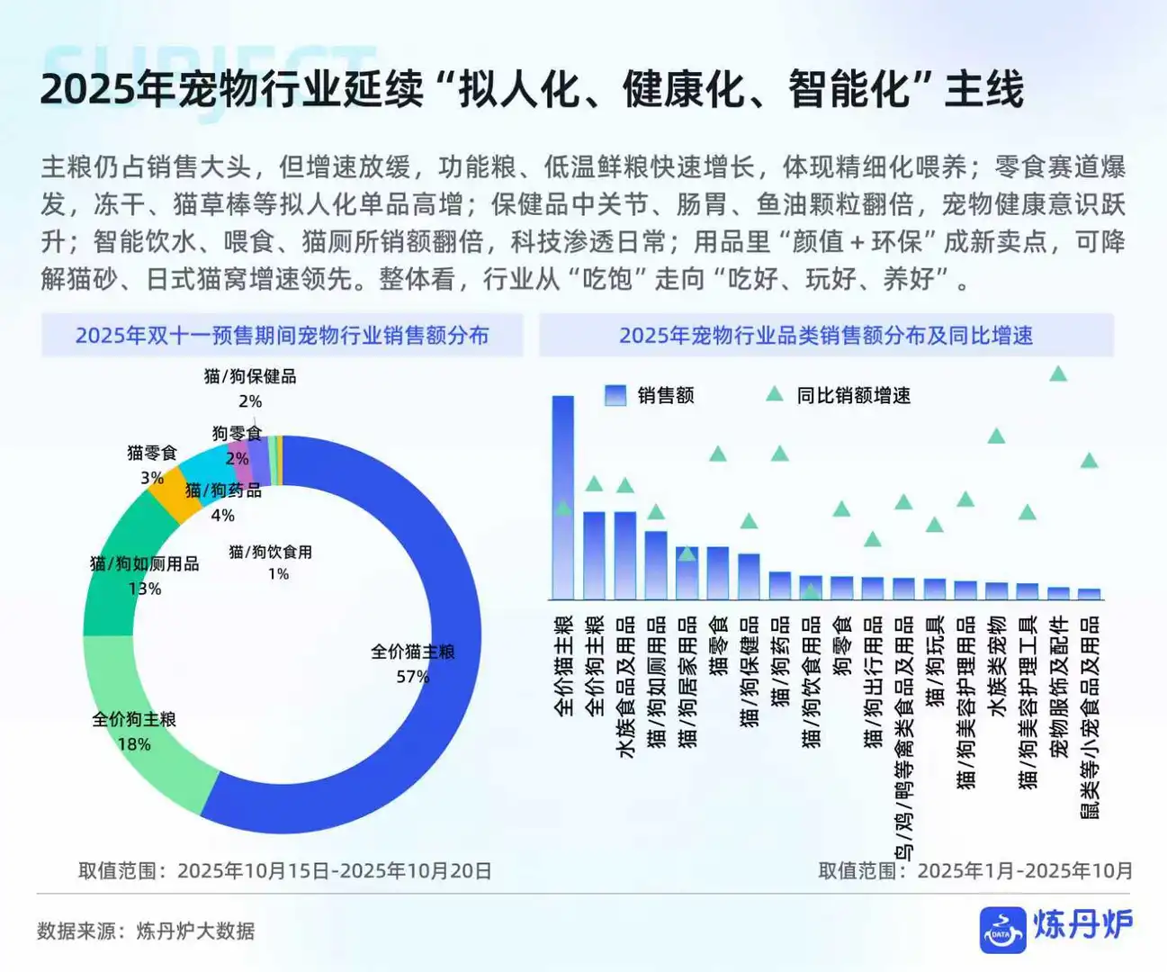 2025双11线上销售数据复盘